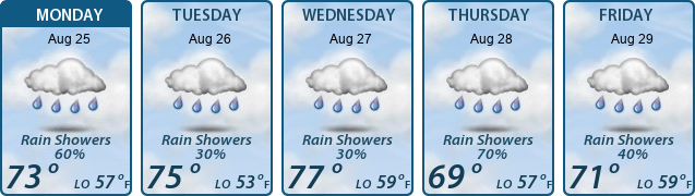 5-Day Forecast