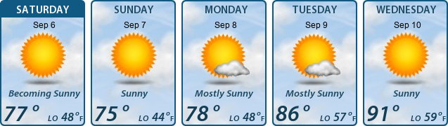 5-Day Forecast