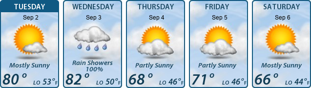 5-Day Forecast