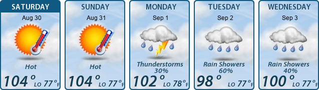 5-Day Forecast
