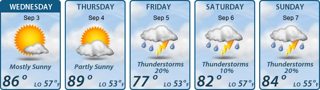 5-Day Forecast