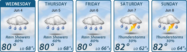 5-Day Forecast