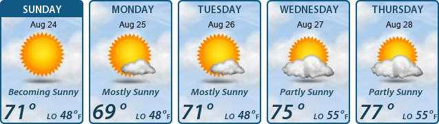 5-Day Forecast
