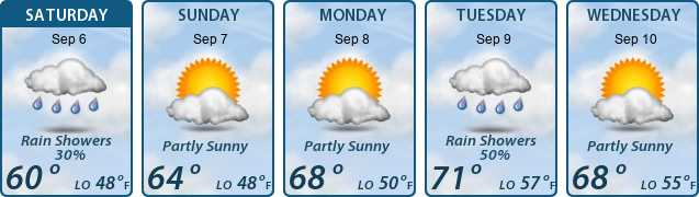 5-Day Forecast