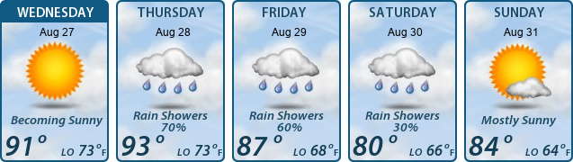 5-Day Forecast