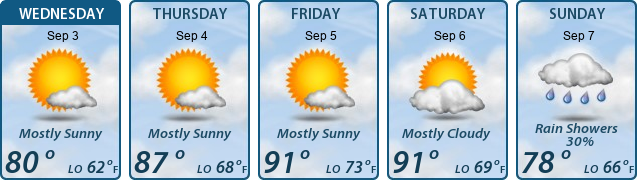 5-Day Forecast