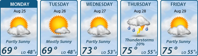 5-Day Forecast