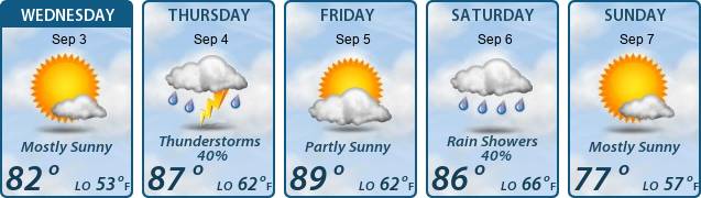5-Day Forecast