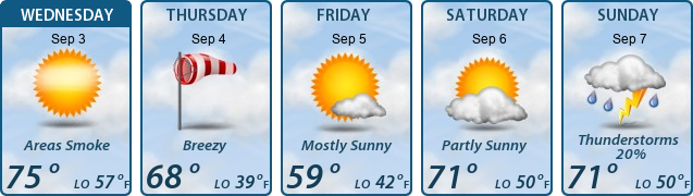 5-Day Forecast