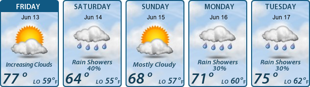 5-Day Forecast