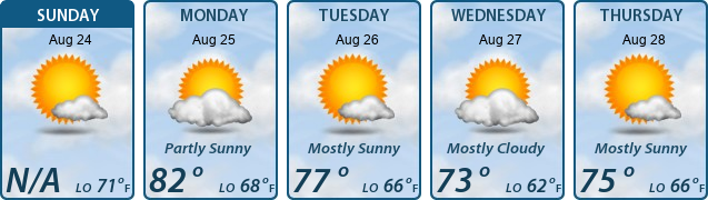 5-Day Forecast