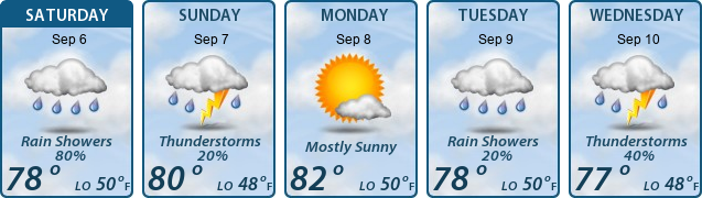 5-Day Forecast