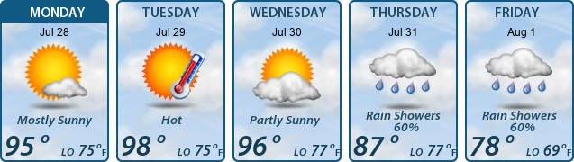 5-Day Forecast