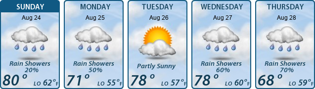 5-Day Forecast