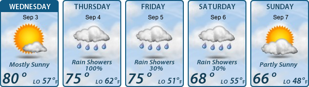 5-Day Forecast