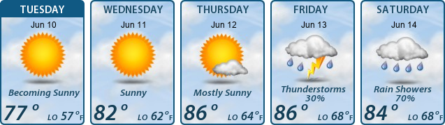 5-Day Forecast