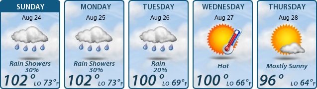 5-Day Forecast