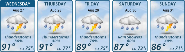 5-Day Forecast