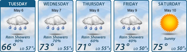 5-Day Forecast
