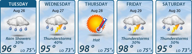 5-Day Forecast
