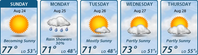 5-Day Forecast