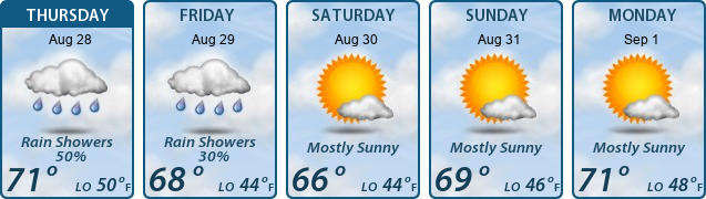 5-Day Forecast