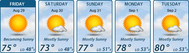 5-Day Forecast