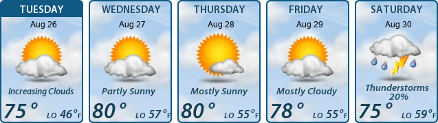 5-Day Forecast