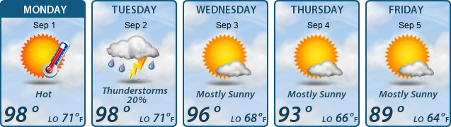 5-Day Forecast