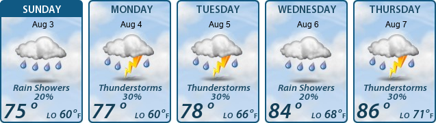 5-Day Forecast