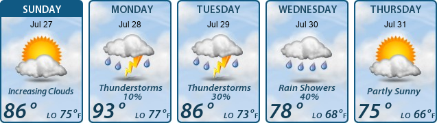 5-Day Forecast