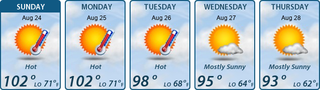 5-Day Forecast