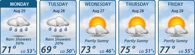 5-Day Forecast