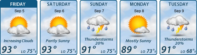 5-Day Forecast