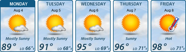 5-Day Forecast