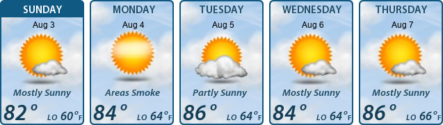 5-Day Forecast