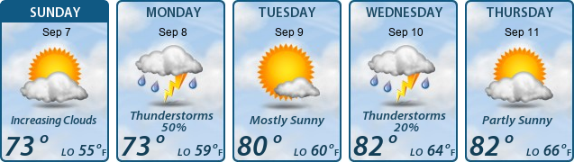 5-Day Forecast