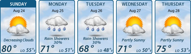 5-Day Forecast