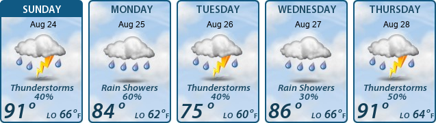 5-Day Forecast