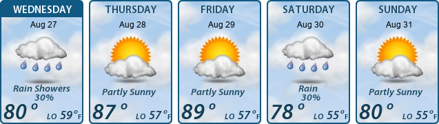 5-Day Forecast