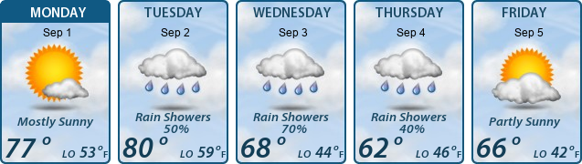 5-Day Forecast