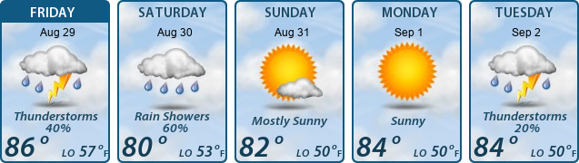 5-Day Forecast