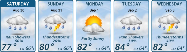 5-Day Forecast
