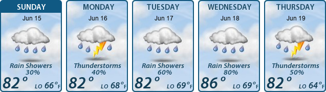 5-Day Forecast
