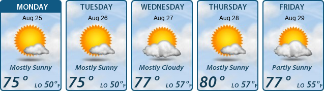 5-Day Forecast