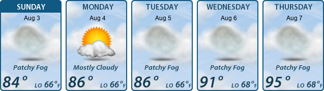 5-Day Forecast