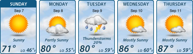 5-Day Forecast