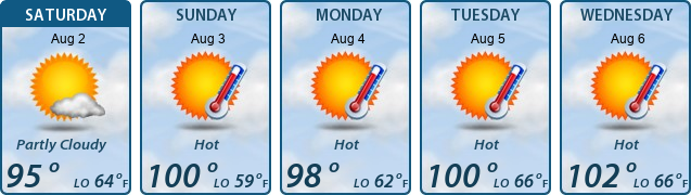5-Day Forecast