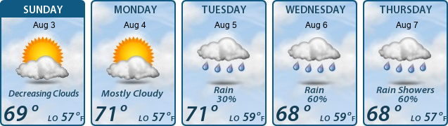 5-Day Forecast