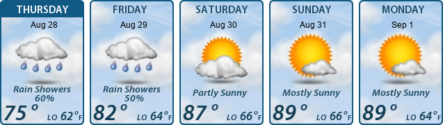 5-Day Forecast